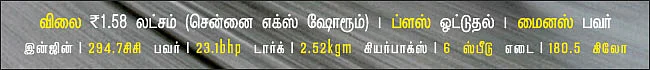 எப்படி இருக்கிறது பட்ஜெட் மோஜோ!
