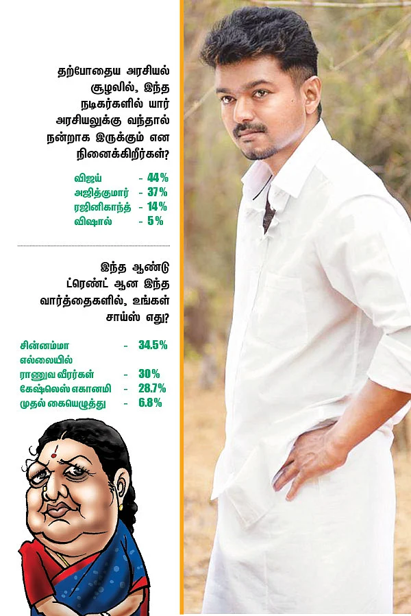 சர்வே கார்னர்