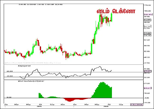 பங்குகள்... வாங்கலாம்... விற்கலாம்!