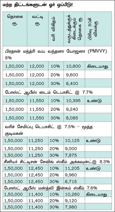 புதிய பென்ஷன் திட்டம்... மூத்த குடிமக்களுக்கு பயன் தருமா?
