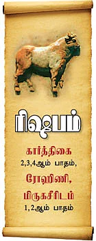 12 ராசிகளுக்கான குருப்பெயர்ச்சி பலன்கள்