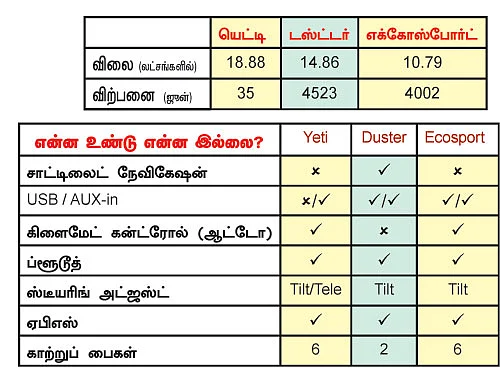 கார்கள் - எதை வாங்கலாம்? எதை தவிர்க்கலாம்?