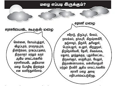 மழைக்கால பயிர் பாதுகாப்பு மற்றும் முன் எச்சரிக்கை...