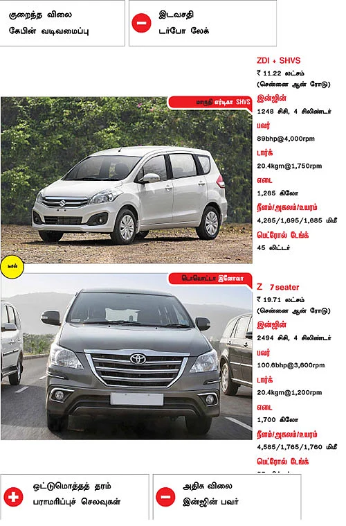 கார் உங்கள் சாய்ஸ்!