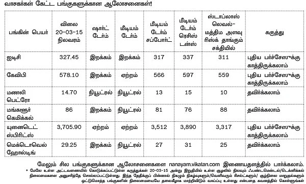 வாங்க, விற்க...கவனிக்க வேண்டிய பங்குகள்!