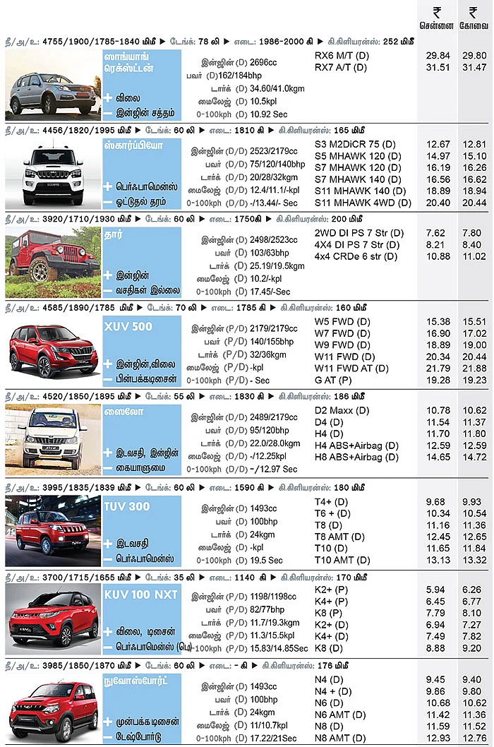கார் மேளா - கார் வாங்குபவர்களுக்கான முழுமையான கையேடு
