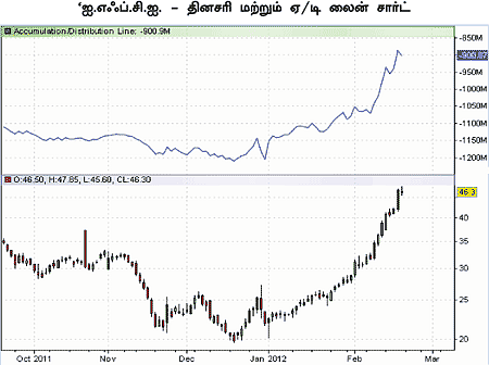 நீங்களும் அனலிஸ்ட்தான்!