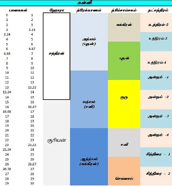 சித்தத்தைத் தெளிவாக்கும் ஜோதிட சிந்தனைகள்!