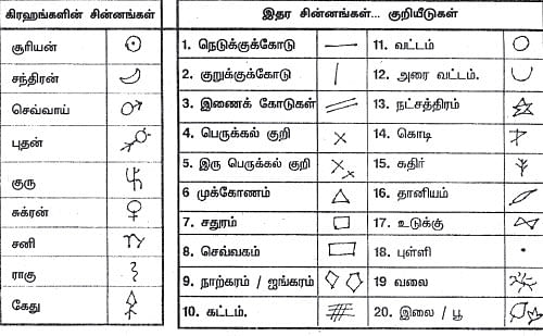 உள்ளங்கையில் சில உண்மைகள்