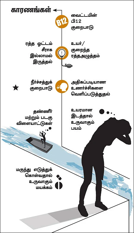 மயக்கமா... கலக்கமா... மனதிலே குழப்பமா?