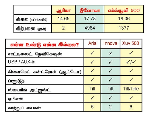 கார்கள் - எதை வாங்கலாம்? எதை தவிர்க்கலாம்?