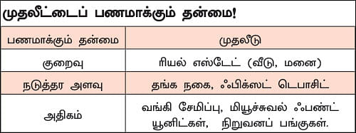 முதலீட்டில் கவனிக்க வேண்டிய முக்கிய விஷயம்!