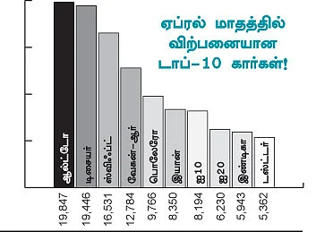 மோட்டார் நியூஸ்