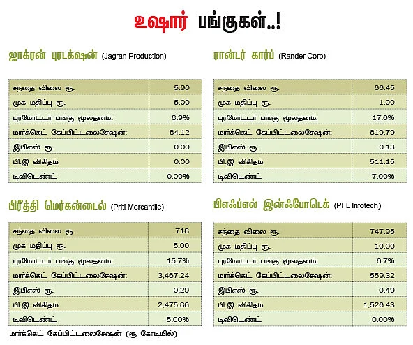 வேகமாக விலையேறும் பைசா (பெறாத) பங்குகள்!