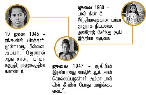 வெல்கம் சூகி!