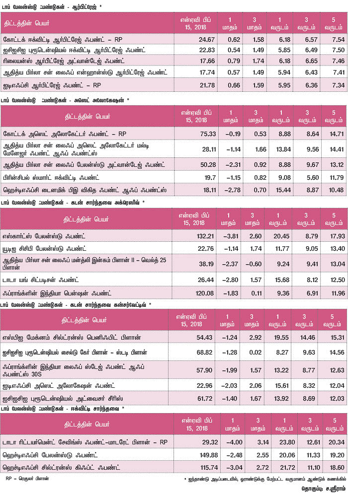 மார்க்கெட் டிராக்கர் (MARKET TRACKER)