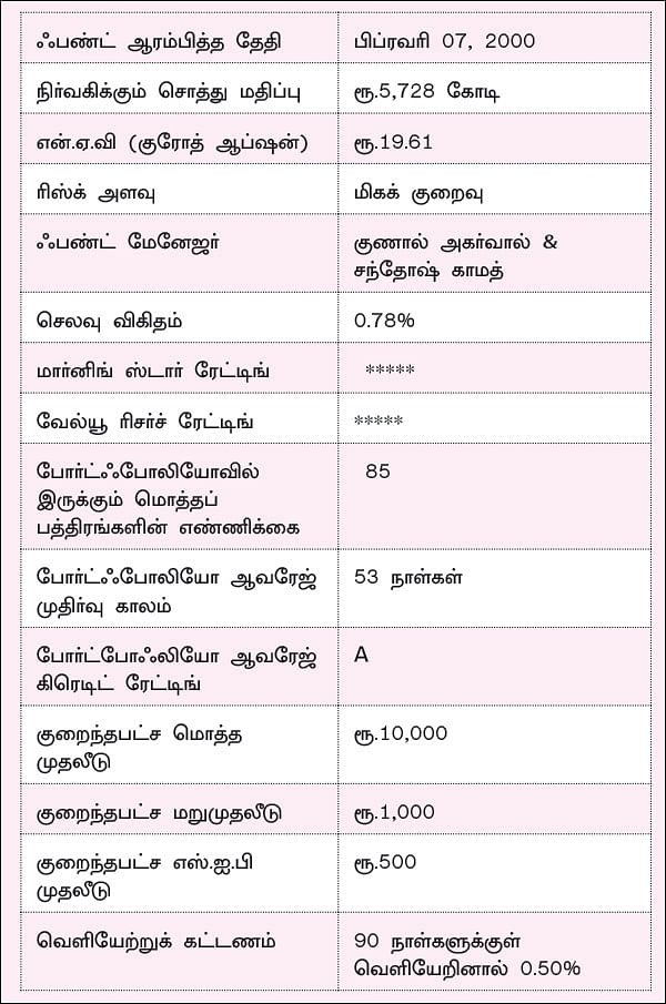 ஃப்ராங்க்ளின் லோ டுரேஷன் ஃபண்ட்... ரிஸ்க் எடுக்க விரும்பாத வர்களுக்கு ஏற்ற ஃபண்ட்!