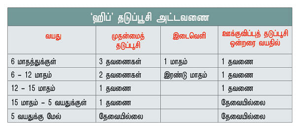 தடுப்பூசி ரகசியங்கள்! - 8