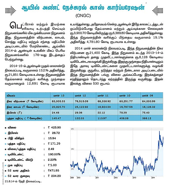 பங்கு பரிந்துரை !