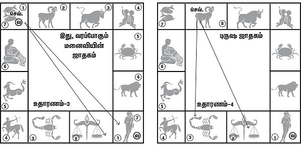 முன்னோர்கள் சொன்னார்கள்!