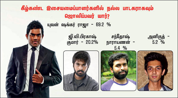 சர்வே கார்னர்