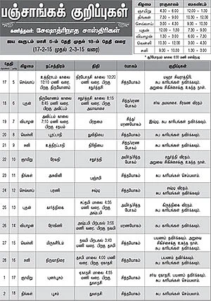 பஞ்சாங்கக் குறிப்புகள்
