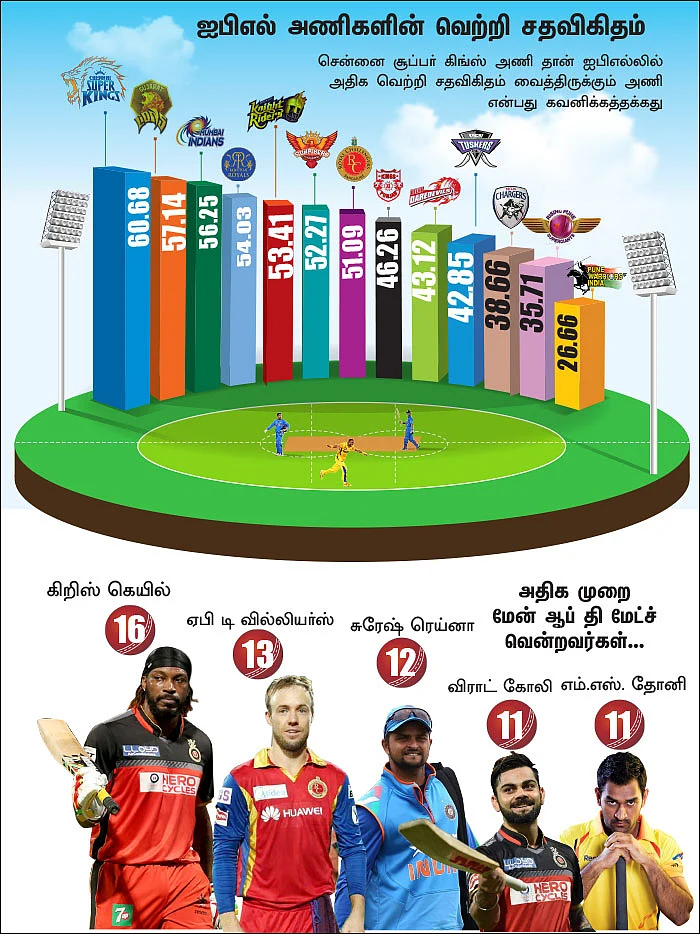ஐபிஎல்