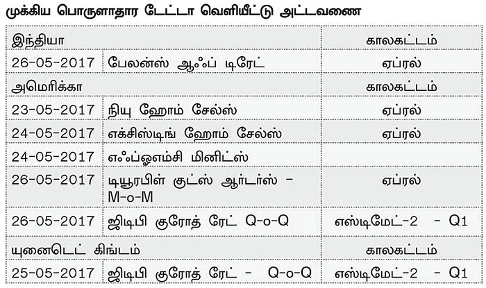 நிஃப்டியின் போக்கு: எக்ஸ்பைரிக்குண்டான மூவ்களையே எதிர்பார்க்கலாம்!