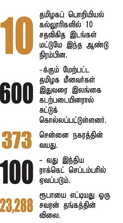 செய்திகள்..
