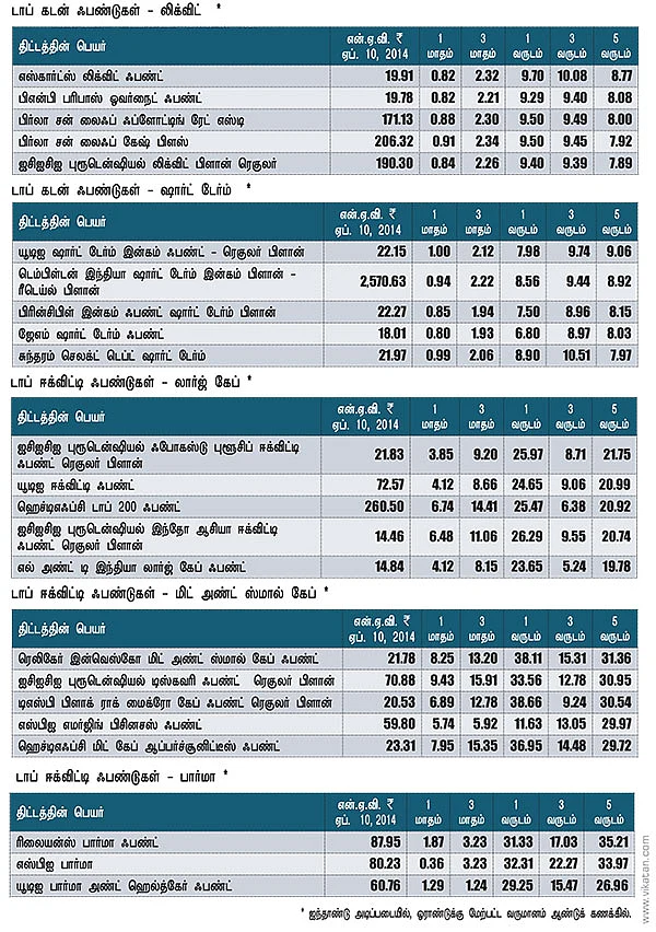 மார்க்கெட் டிராக்கர் (MARKET TRACKER)
