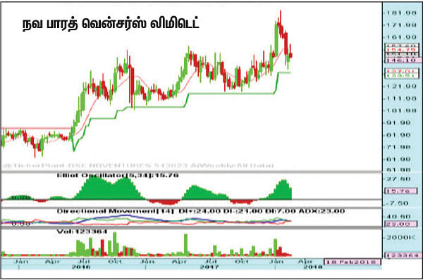 பங்குகள்... வாங்கலாம்... விற்கலாம்!