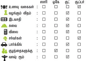 சாப்பிட வாங்க!