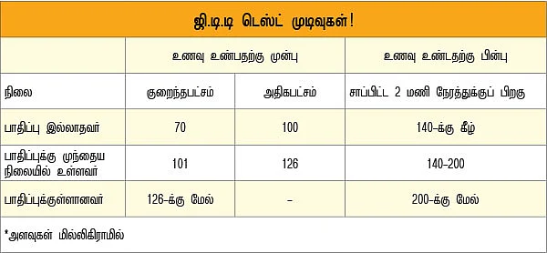 விஷமாகும் சர்க்கரை!