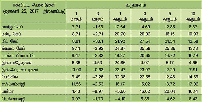 மார்க்கெட் டிராக்கர் (MARKET TRACKER)