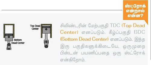 எந்திரன் - 14