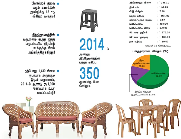 பிளாஸ்டிக் ஜாம்பவான்!