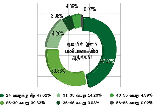 2015 வேலைவாய்ப்பு பிரகாசிக்குமா ?
