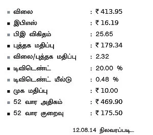 கம்பெனி ஸ்கேன் : ரேமண்ட் லிமிடெட்!