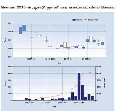 அக்ரி கமாடிட்டி!