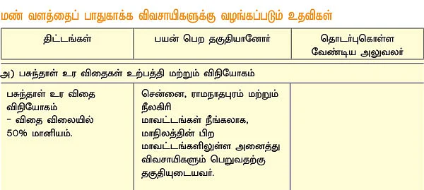 வேளாண்மை... அரசு திட்டங்கள் + மானியங்கள்!