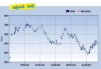 அக்ரி கமாடிட்டி!