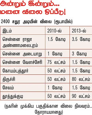 இணையற்ற மனை முதலீடு!