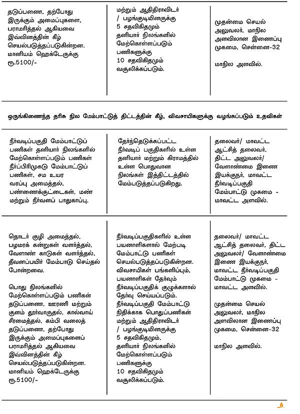அரசுத் திட்டங்கள் + மானியங்கள்!