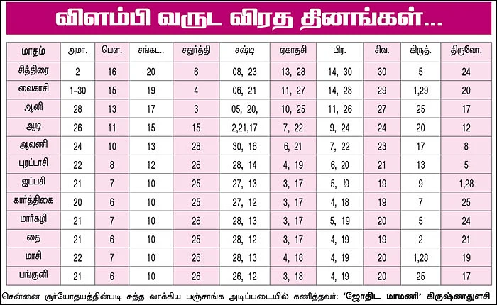 ‘விளம்பி’ வருட சக்தி பஞ்சாங்கம்