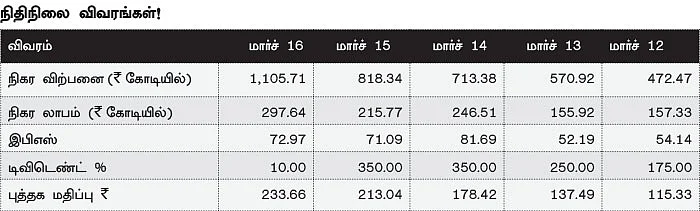 கம்பெனி ஸ்கேன்