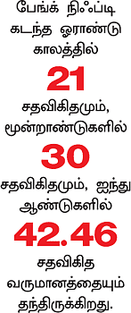 செக்டார் அனாலிசிஸ்!