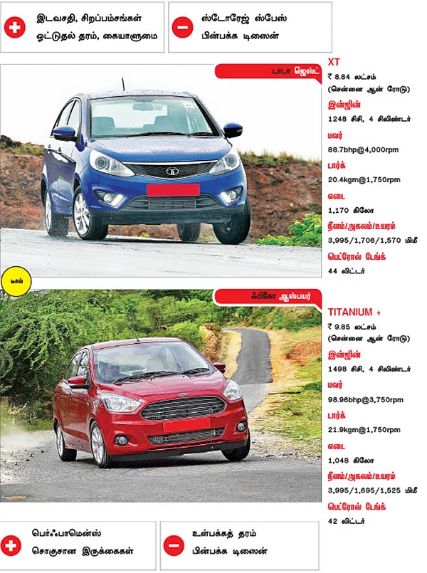 கார் உங்கள் சாய்ஸ்!