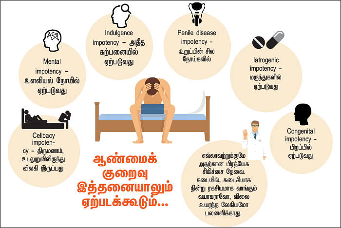 உயிர் மெய் - 5