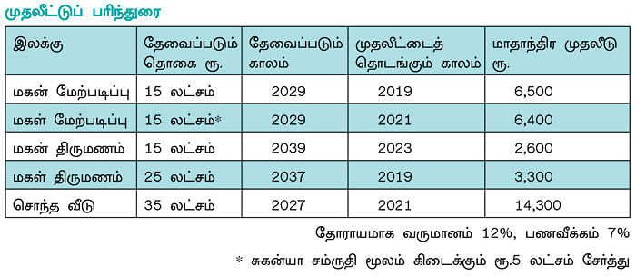 நிம்மதி தரும் நிதித் திட்டம் - 4 - கடன்... கவலை... தீர்வு!