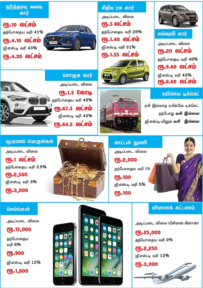 ஜி.எஸ்.டி... உங்களுக்கு என்ன லாபம்... என்ன பாதிப்பு?